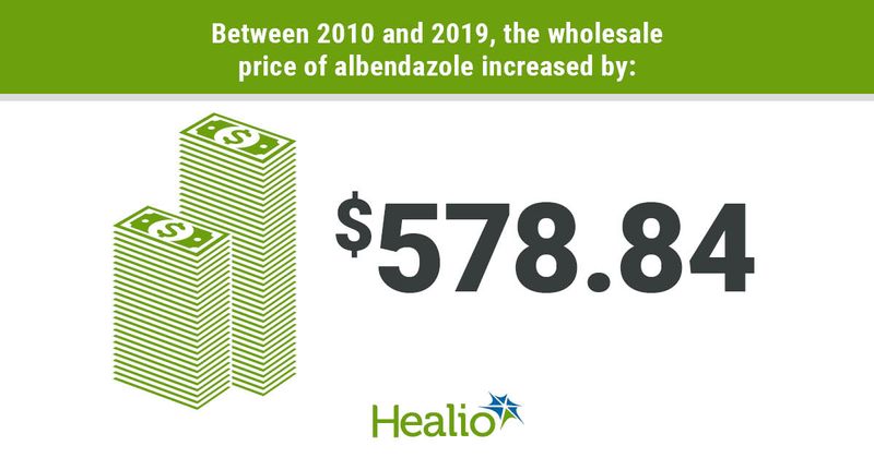 Antiparisitic cost infographic