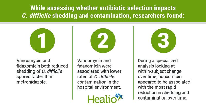 C. diff infographic