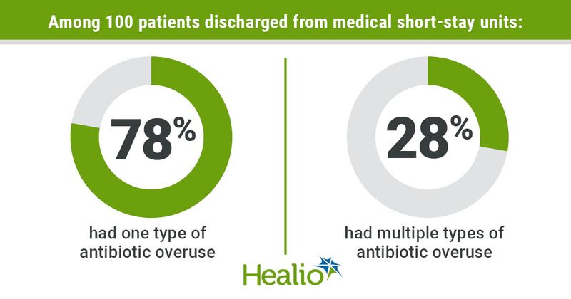 Soper NS, et al. Infect Control Hosp Epidemiol. 2021;doi:10.1017/ice.2021.346.