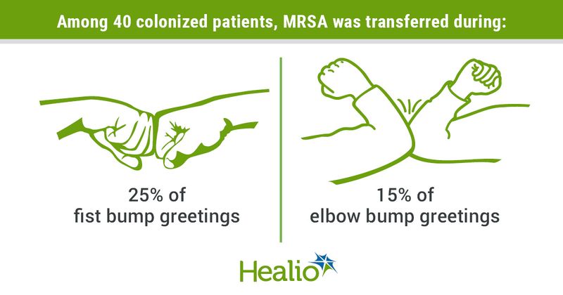 Alhmidi H, et al. Infect Control Hosp Epidemiol. 2021;doi:10.1017/ice.2021.435.