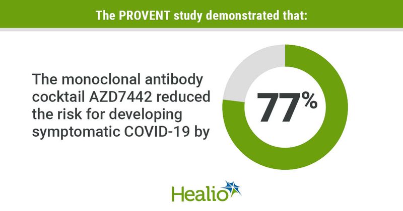 Levin MJ, et al. Abstract LB5. Present at: IDWeek; Sept. 29-Oct. 3, 2021 (virtual meeting).