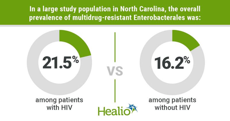  Henderson HI, et al. Clin Infect Dis. 2021;doi:10.1093/cid/ciab901.