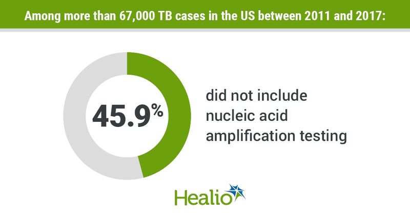 Kumar V, et al. Open Forum Infect Dis. 2021;doi:10.1093/ofid/ofab528.