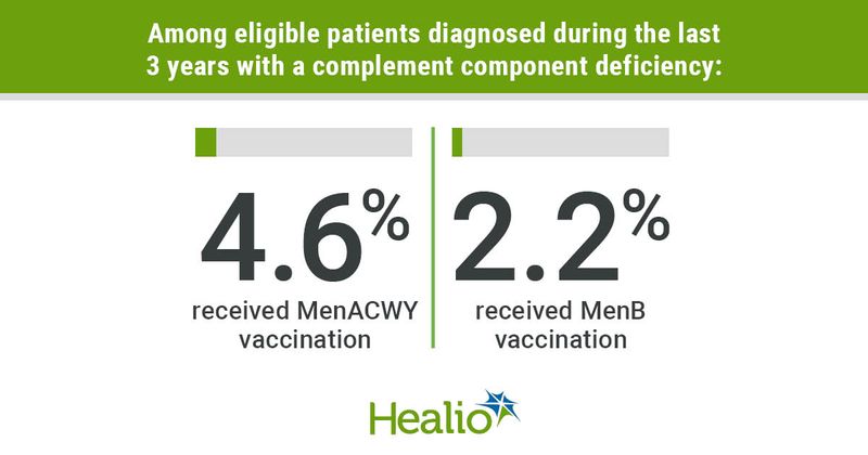 Marshall GS, et al. Clin Infect Dis. 2021;doi:10.1093/cid/ciab917.