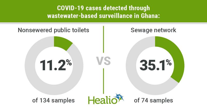 Yakubu H, et al. Abstract LB-5241. Presented at: American Society of Tropical Medicine & Hygiene Annual Meeting; Nov. 17-21, 2021 (virtual meeting). 