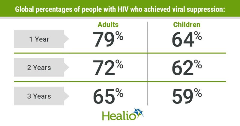 Han WM, et al. Lancet Infect Dis. 2021;doi:10.1016/S2352-3018(21)00265-4.