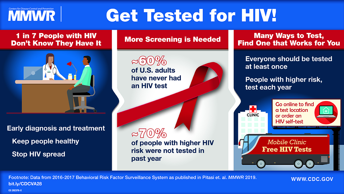 Photo of an infogrpahic from the CDC about HIV testing