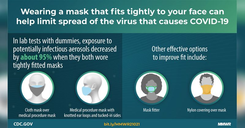 CDC mask infographic