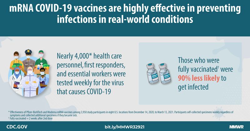 CDC mRNA graphic