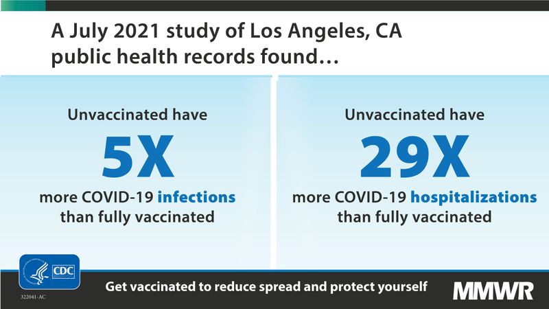 Source: CDC.gov.