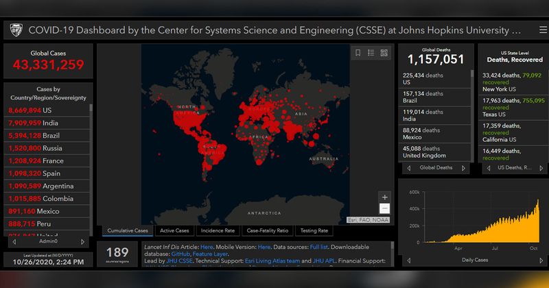 Johns Hopkins COVID dashboard