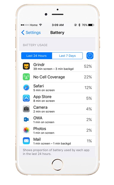 A photo of a phone on settings detailing app usage