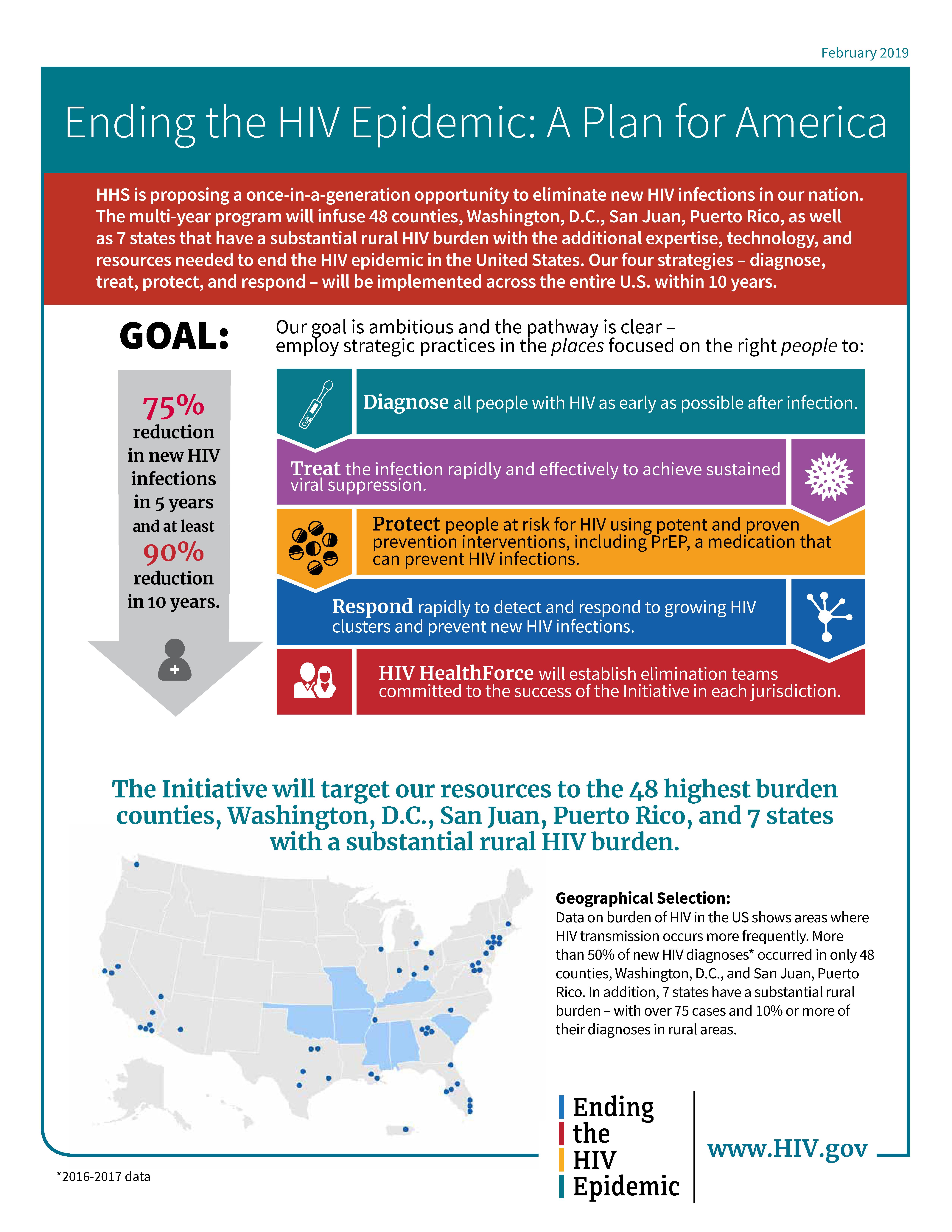 HIV plan from the White House, page 1