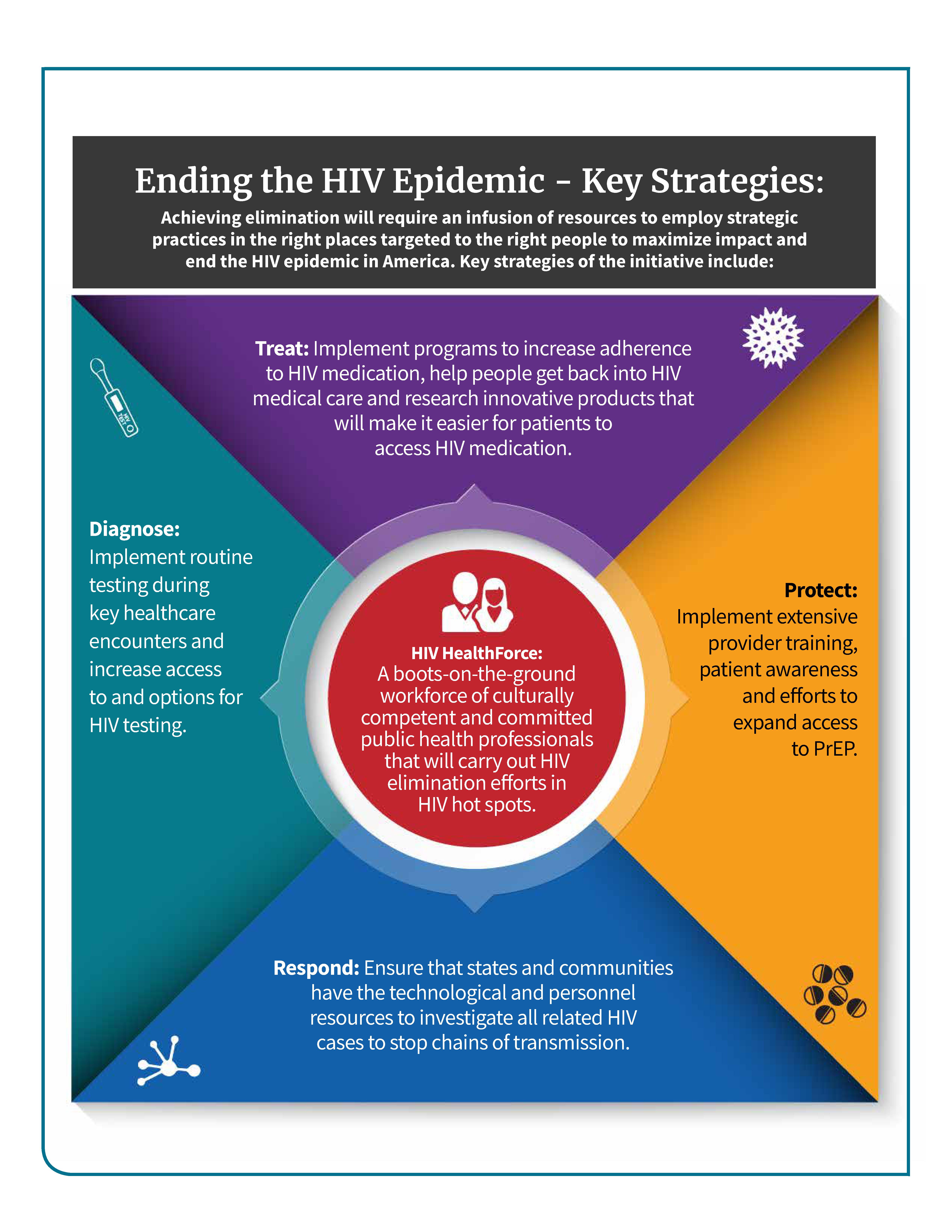 HIV plan from the White House, page 2