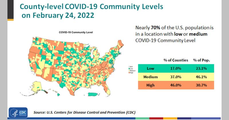 Source: CDC.gov