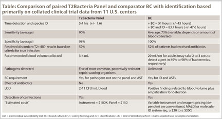 Table for commentary