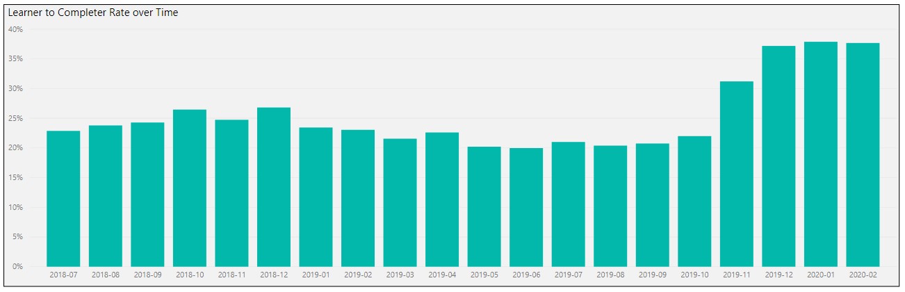 Graph of CME data