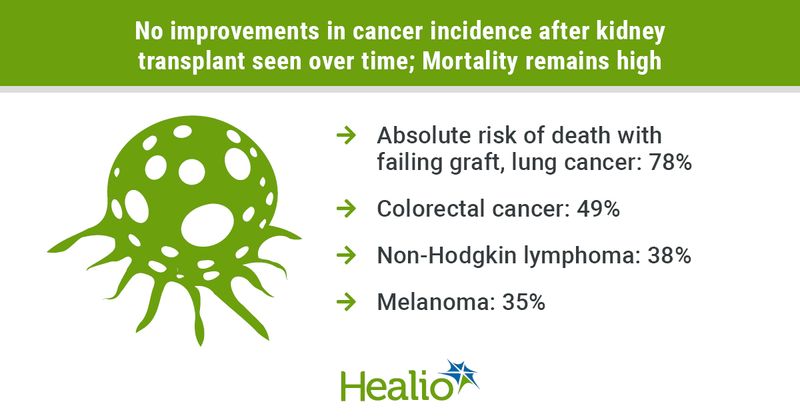 Cancer and kidney transplantation