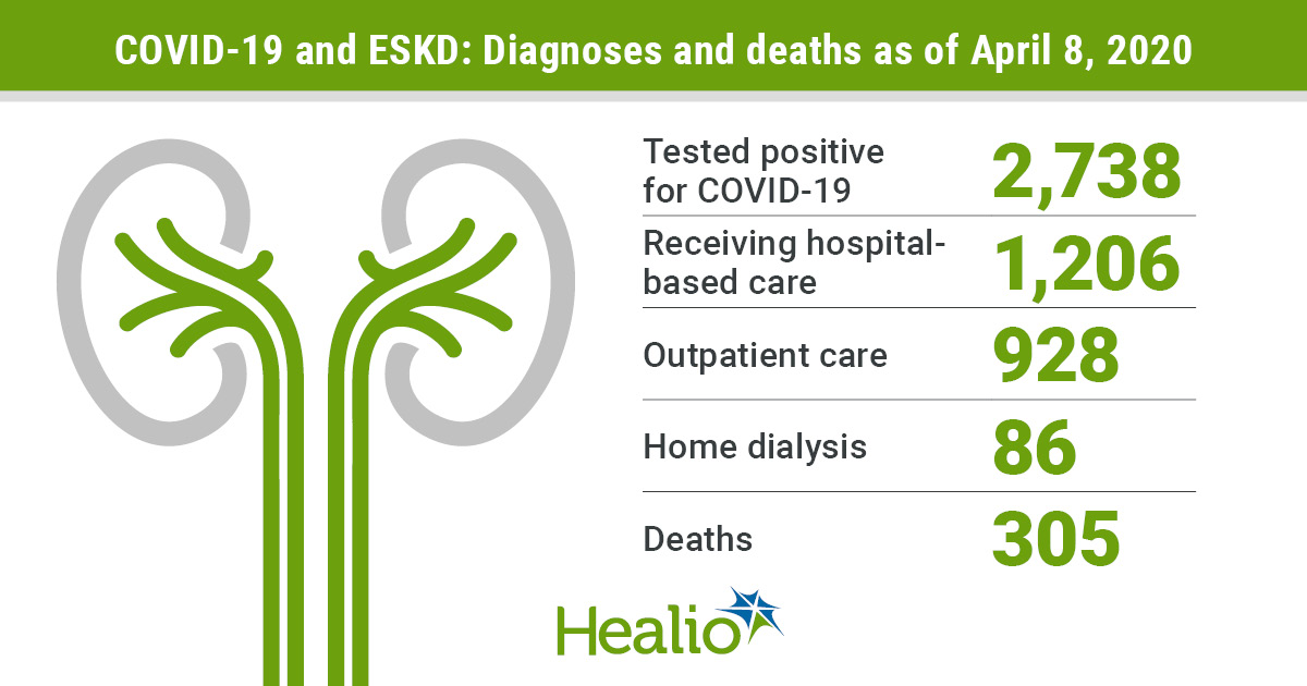 infographic showing COVID/dialysis death rates 