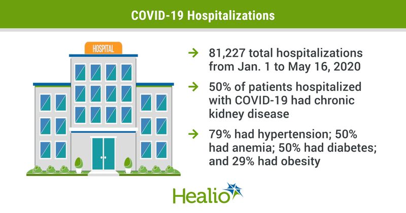 Data on COVID-19 hospitalizations