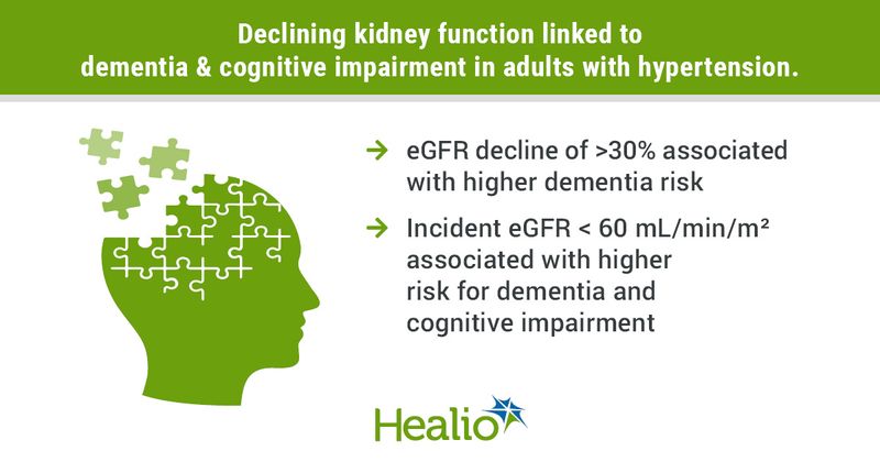 Kidney function and cognitive impairment in patients with hypertension