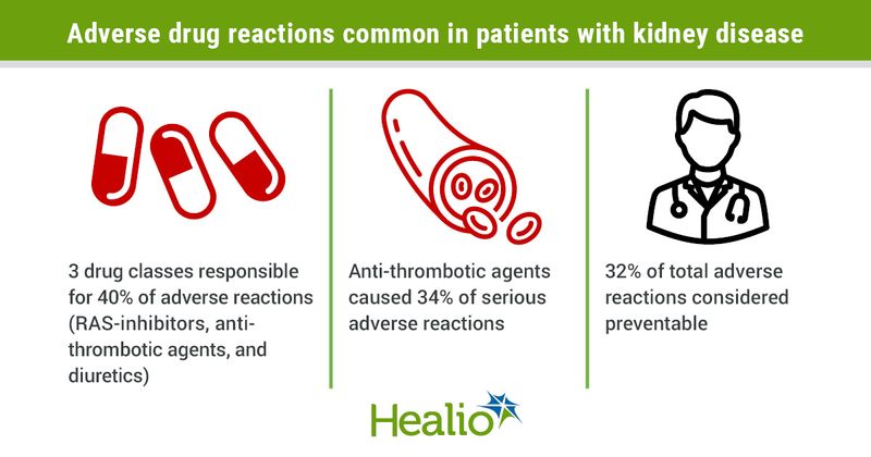 Adverse drug reactions in patients with CKD