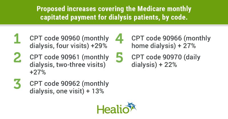 Monthly capitated payment