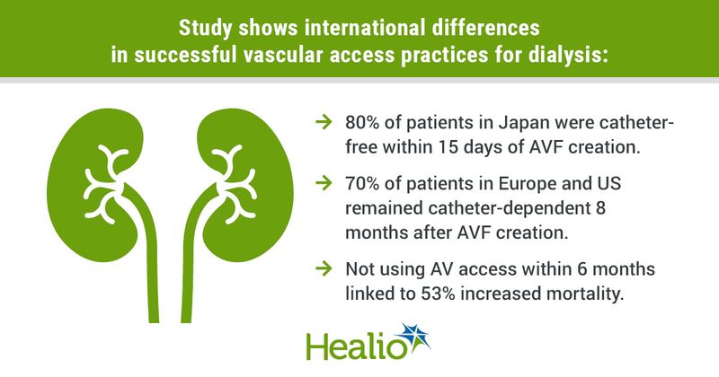 vascular access practice patterns