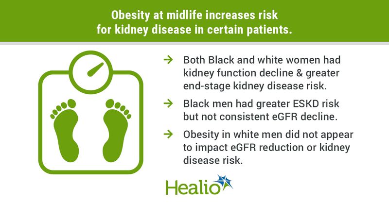 Midlife obesity and kidney disease risk