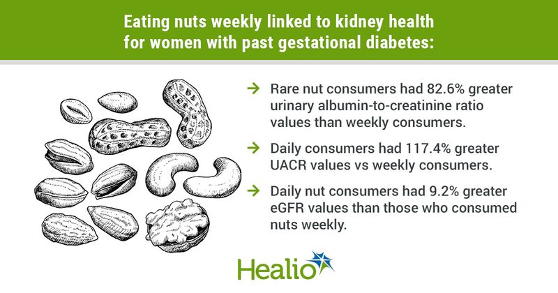 Nut consumption and kidney health