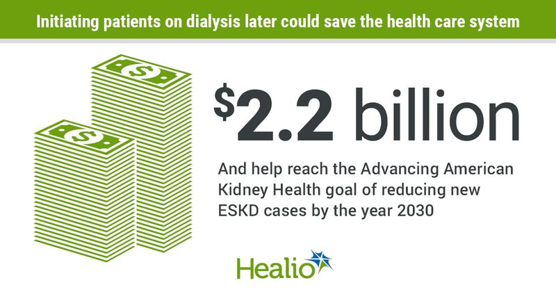 Timing of dialysis and ESKD risk