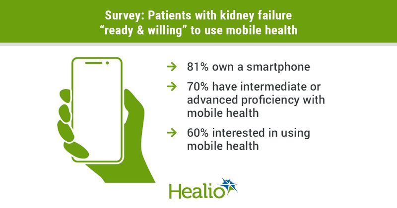 Mobile health for patients with kidney disease