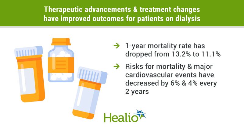 Treatment changes and dialysis outcomes