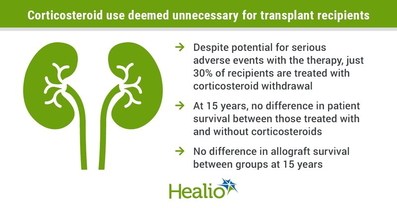 Corticosteroid cessation in kidney transplant recipients