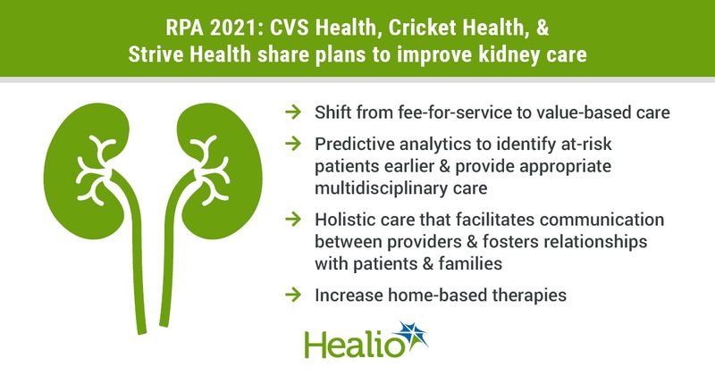 CVS, Cricket, and Strike on kidney care