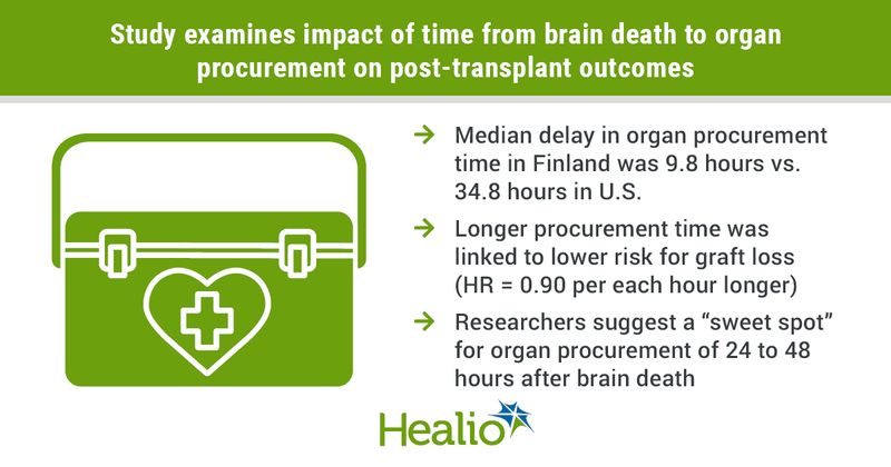 Organ procurement