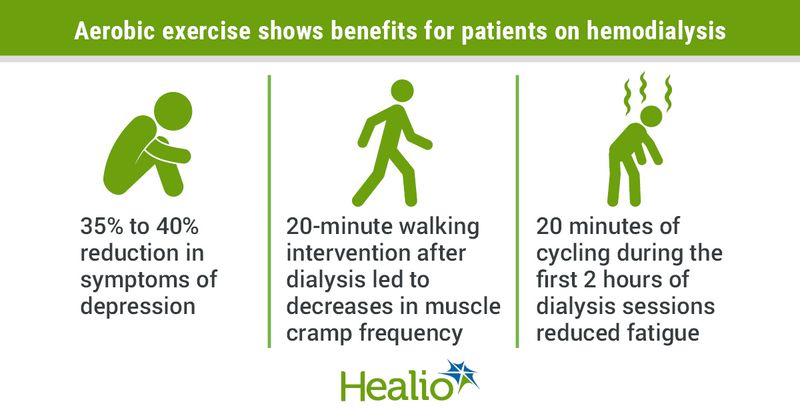 Aeorbic exercise for patients on hemodialysis