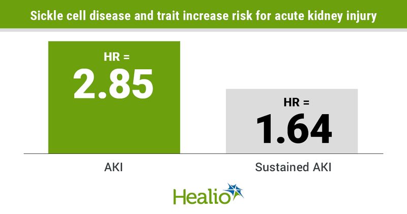 Sickle cell and AKI