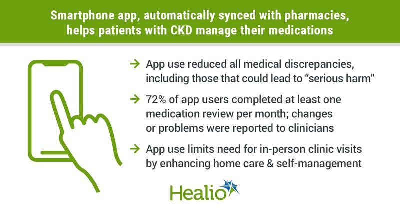 Smartphone app and CKD medication safety