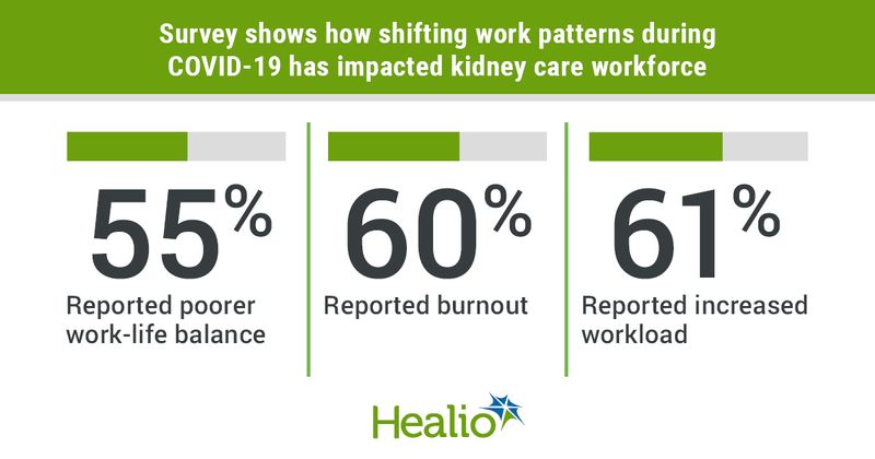 Impact of COVID-19 on renal workforce