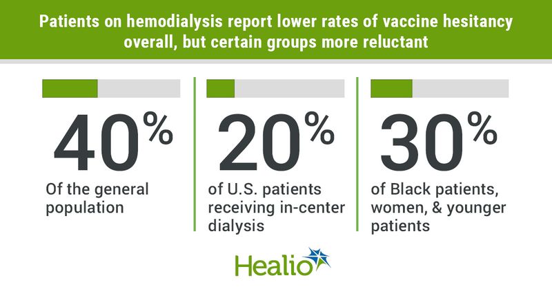 Vaccine hesitancy