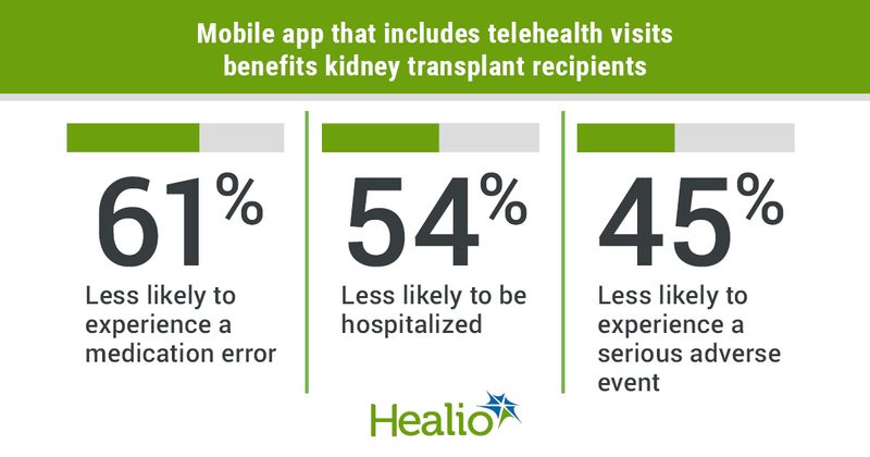 Smartphone app for kidney transplant recipients