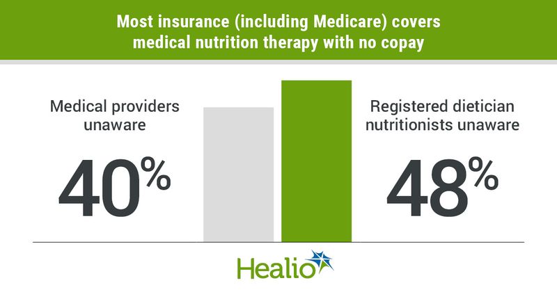 Medical nutrition therapy