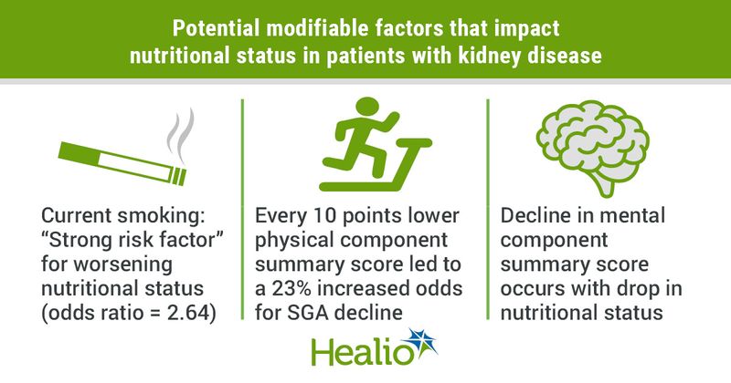 Nutritional status and CKD