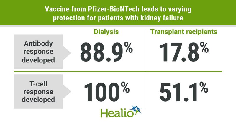 COVID-19 vaccine for patients with kidney failure