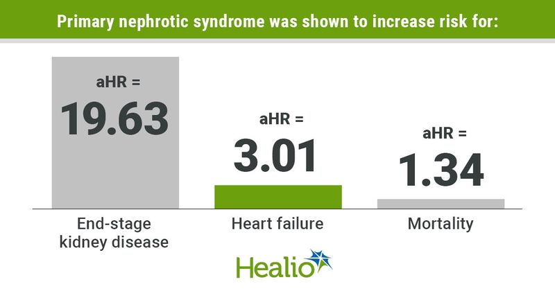 Primary nephrotic syndrome