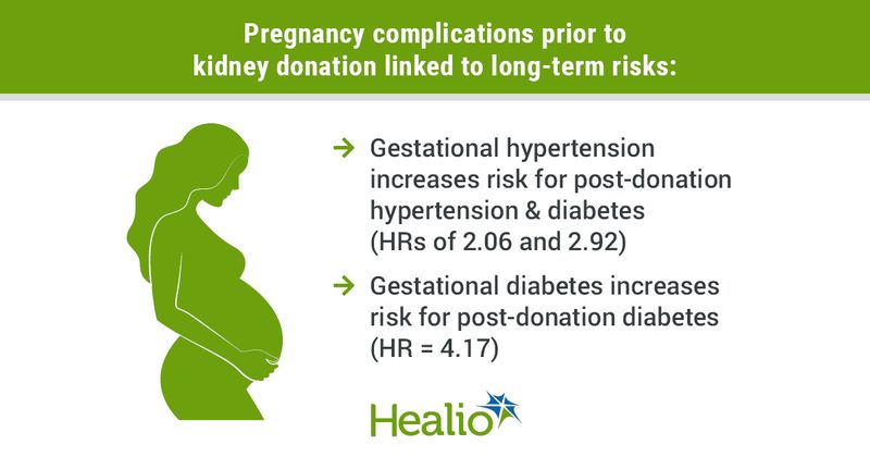 Pregnancy complications in kidney donors