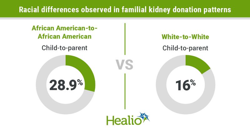 child to parent kidney donation