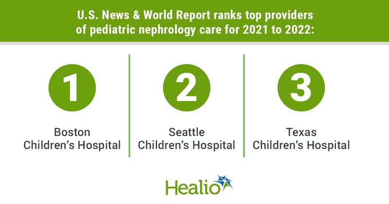 Best hospitals in pediatric nephrology