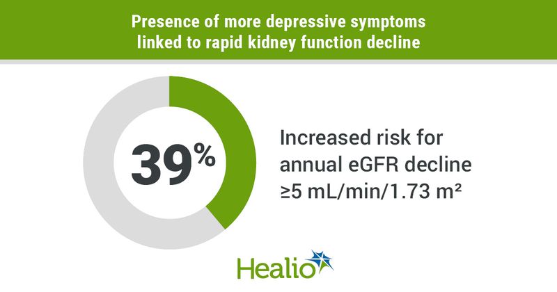 Depression and kidney function decline